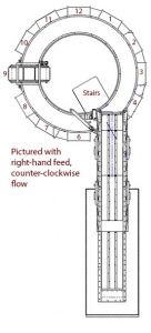 Sorting Machine / Sorting System / MRF Design